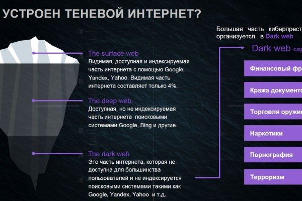 Кракен современный даркнет