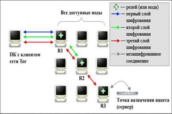 Как зайти на кракен с телефона