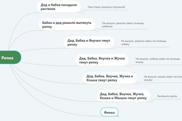 Кракен как попасть